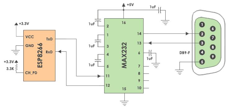 ESP8266與UART接口 ESP8266與UART接口
