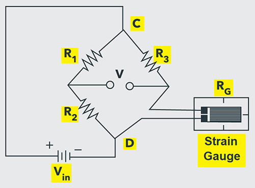 408b6ad3a5f148f2a0aa215d8f7592a2.jpg Wheatstone-Bridge-for-Strain-Measurement.jpg