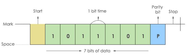 UART傳輸 UART傳輸