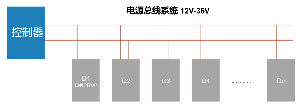 總線式煙感報(bào)警系統(tǒng)