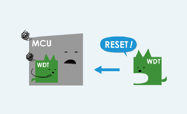 看門狗定時(shí)器的工作原理 看門狗定時(shí)器的工作原理