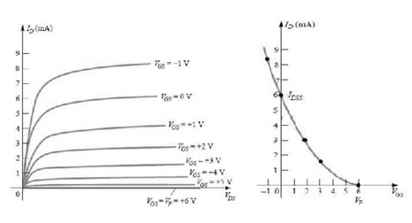 935daac6db034d0f9a4ab5e1ac3ccf0f.jpg Drain-Transfer-Characteristics-of-P-channel-Depletion-MOSFET.jpg