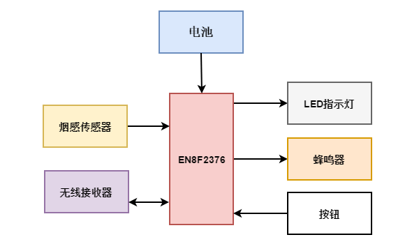 dea682f3e62b4d3991f8771fafe6b864.png 單片機方案原理圖.png